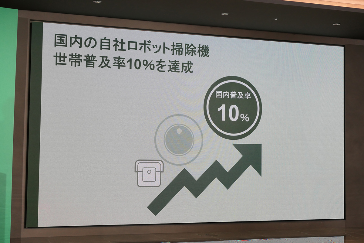 「国内の自社ロボット掃除機、世帯普及率10%」を達成