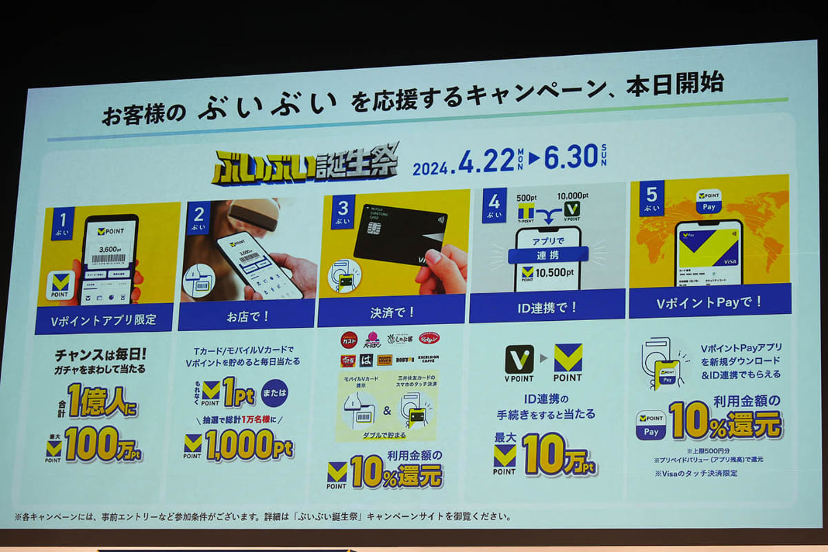 5つのキャンペーンを実施