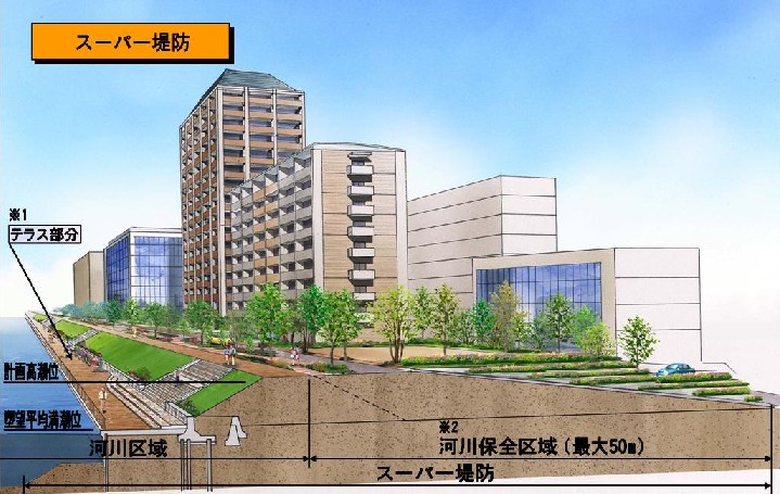 スーパー堤防(出典：東京都建設局)