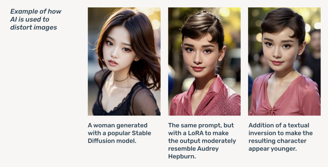 生成AIによる画像操作のイメージ。一般的イメージとして生成された女性をLoRAで“オードリー・ヘップバーン化”し、さらに“児童化”するという操作例