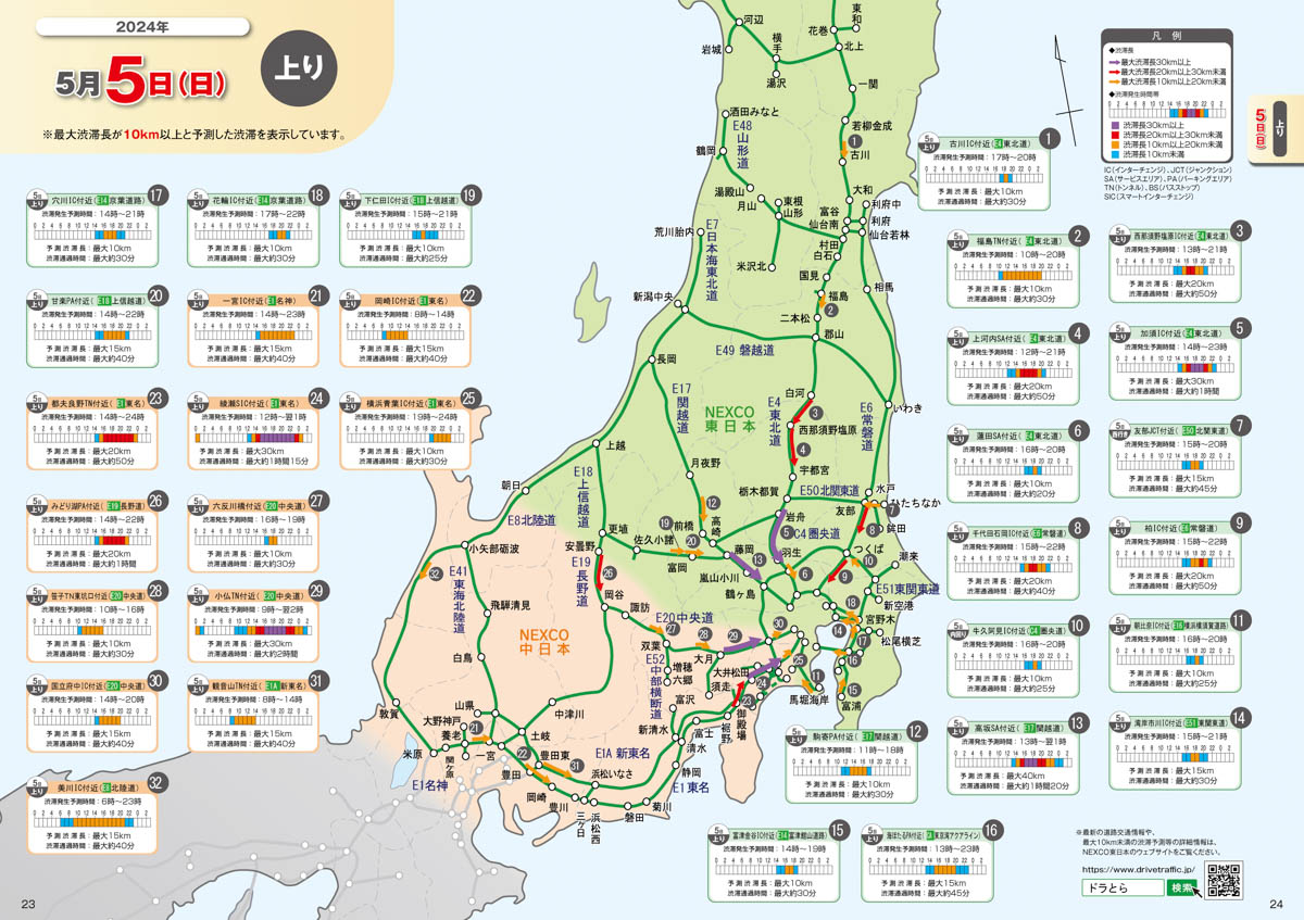 出典:NEXCO東日本