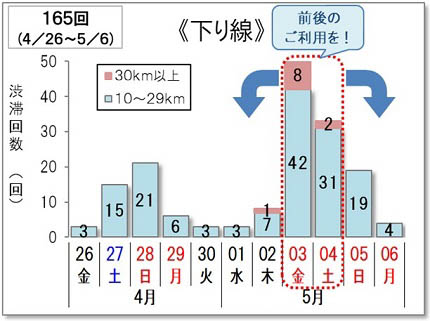 出典:NEXCO東日本