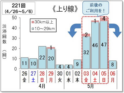 出典:NEXCO東日本