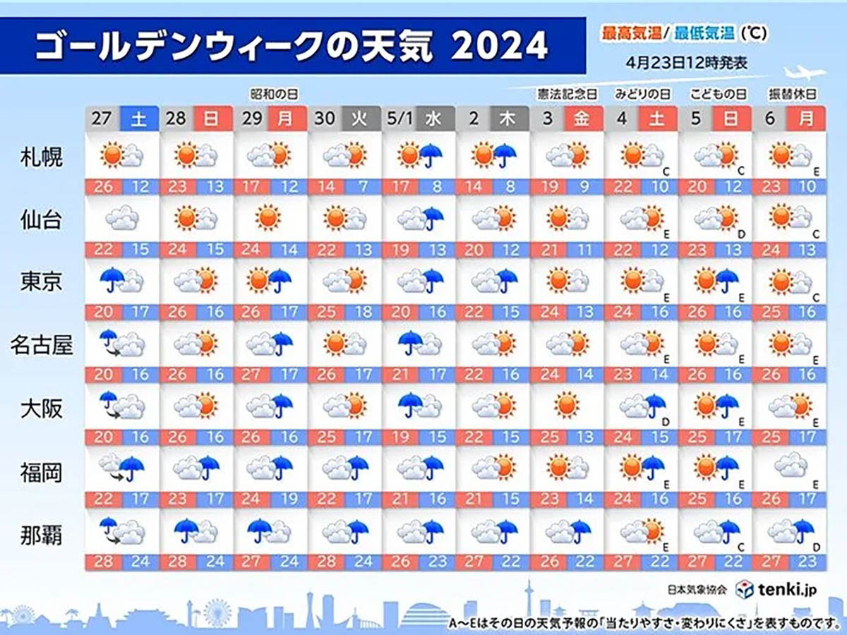 出典:日本気象協会
