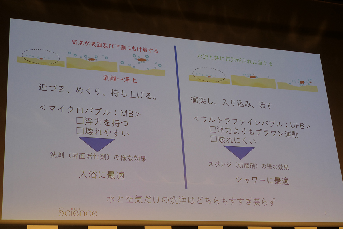 モノとモノの隙間に入り込む特性があり、シャワーヘッドではスッキリとした洗いあがりやうるおい、節水力などで評価されている