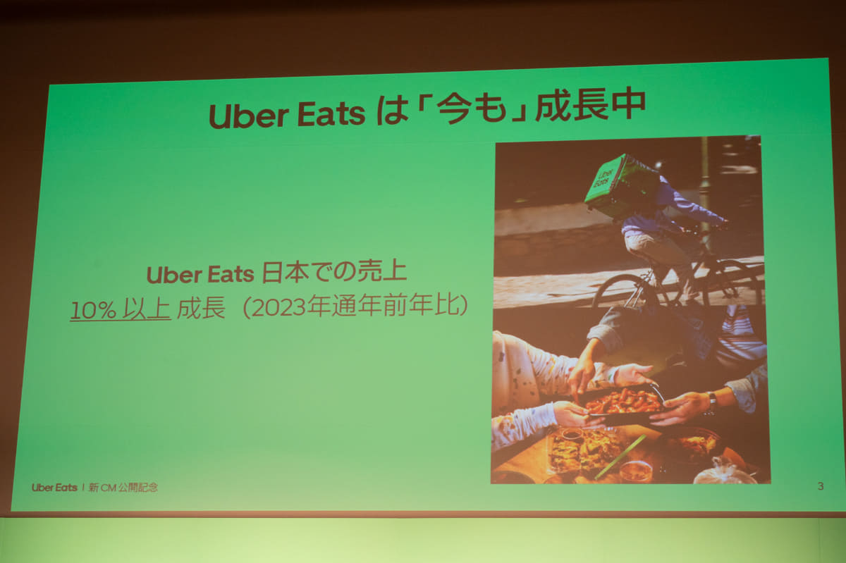 2024年1～3月期の売上は、2023年比で10%を超える成長