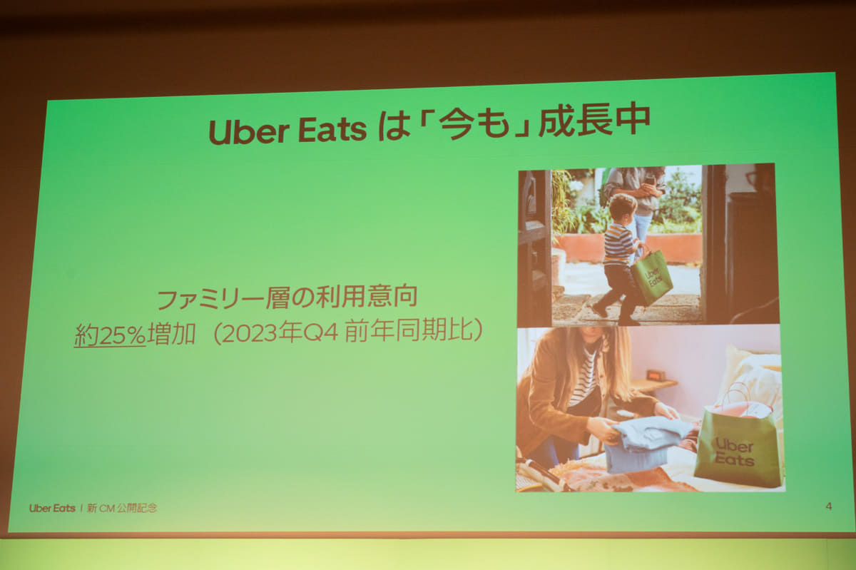 ファミリー層での利用意向は前年同期比で約25%増加