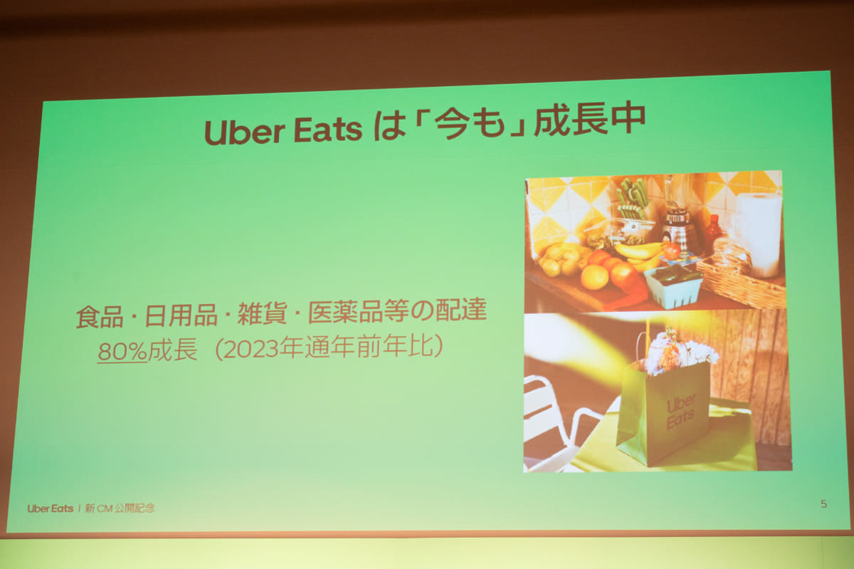 「食品・雑貨」の配達事業は、2023年通年で前年比80%増