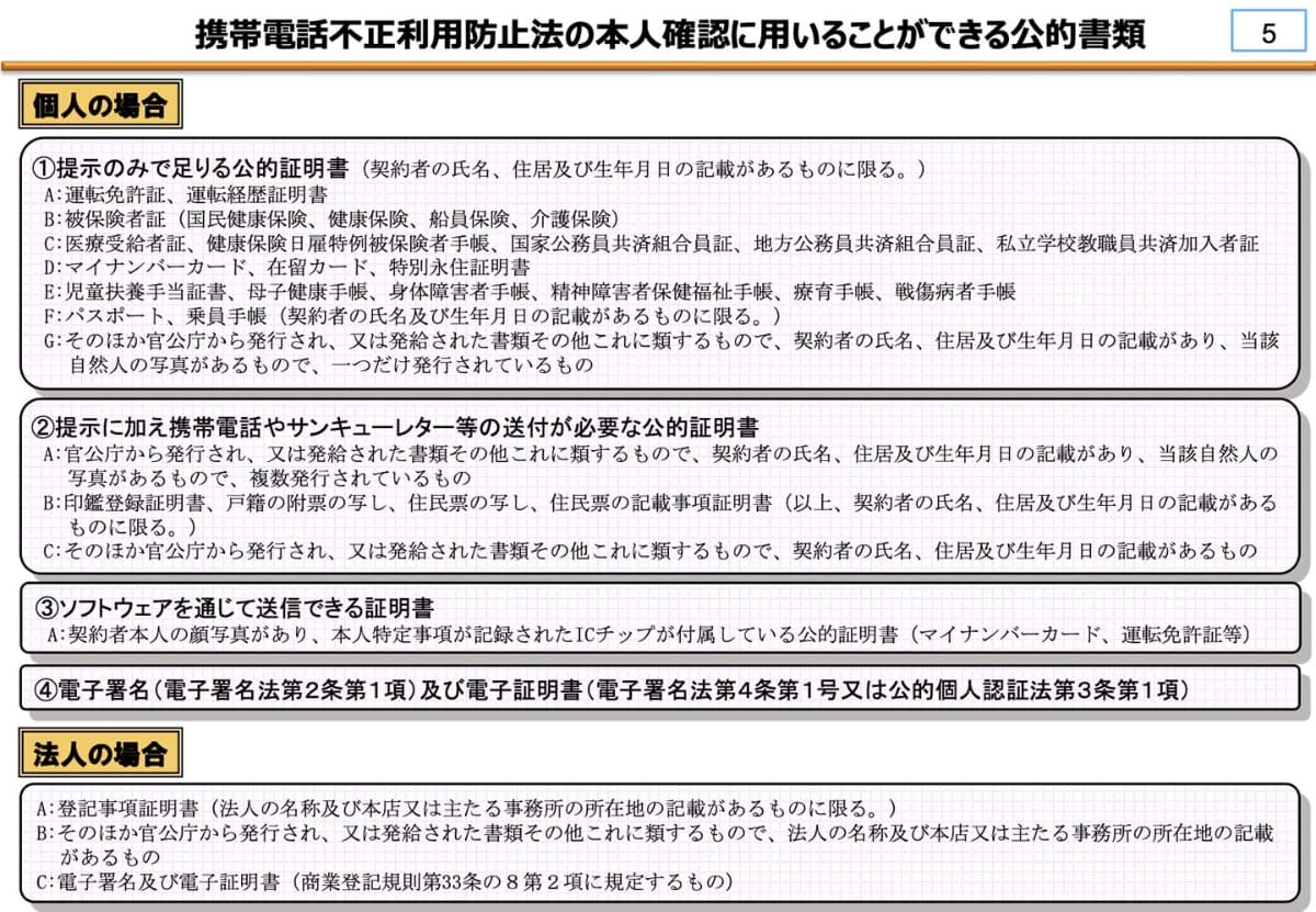 携帯電話不正利用防止法に基づく本人確認に利用可能な書類一覧(出典：総務省)