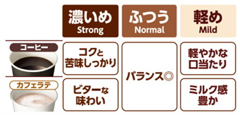 セルフマシンの操作方法