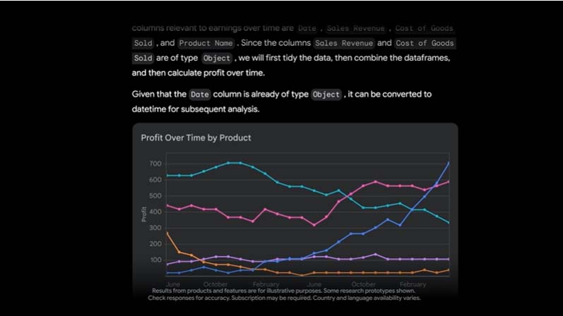 データ分析に活用
