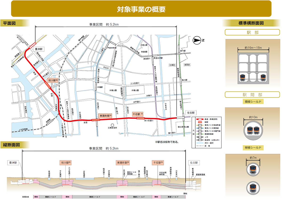 有楽町線延伸