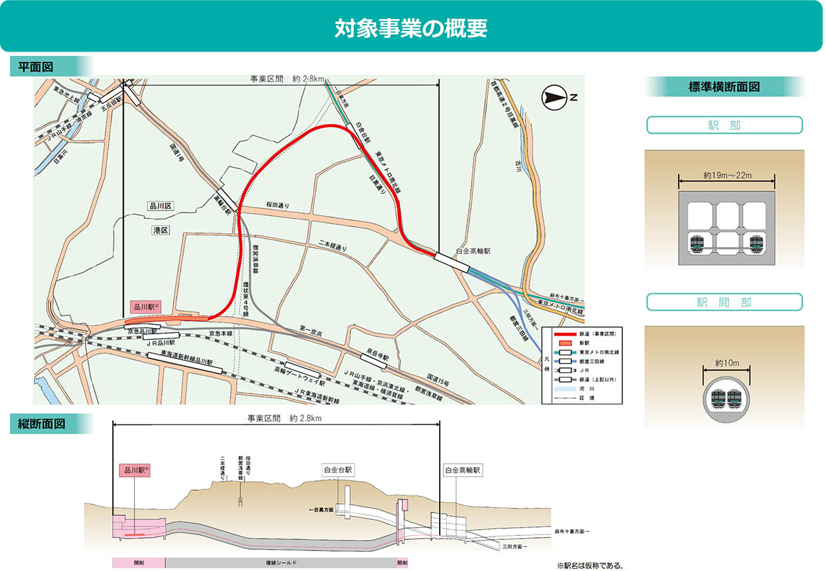 南北線延伸