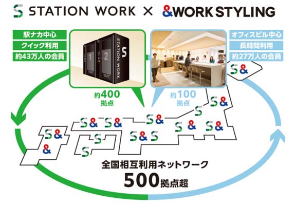 2月からSTATION WORKとワークスタイリングの相互連携が開始