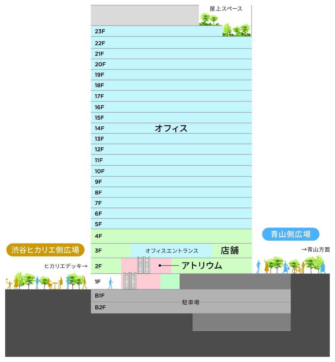 1～2階 アトリウム