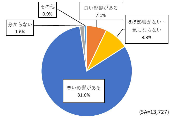 ダイヤ改正による京葉線利用全般に関する影響