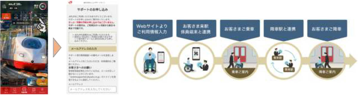 JR九州あんしんサポートネット