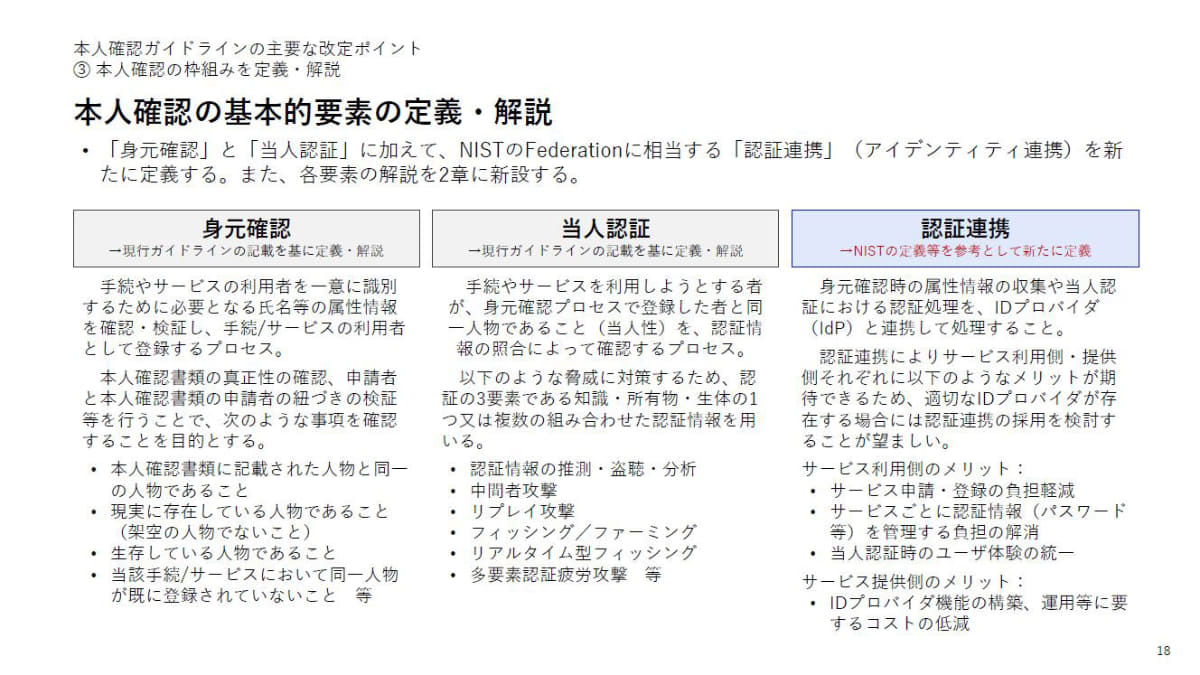 デジタル庁による「<a href="https://www.digital.go.jp/councils/identification-guideline-revise-experts-meeting/5667650c-cb93-4461-b980-b393a80569cd">行政手続におけるオンラインによる本人確認の手法に関するガイドライン」の改定案</a>における本人確認の定義。「認証連携」はここでは触れない