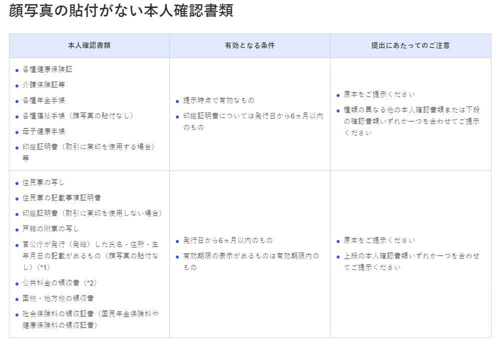 同じく顔写真のない本人確認書類。複数の書類を組み合わせる必要がある