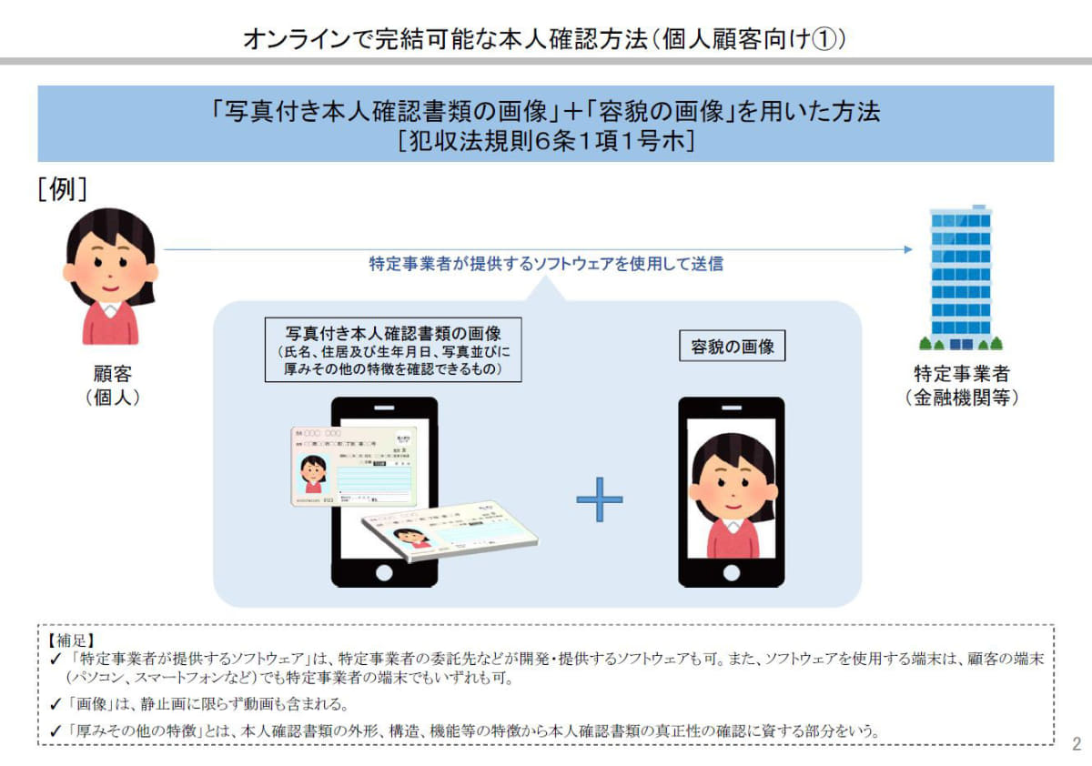 犯収法におけるeKYC「ホ」方式