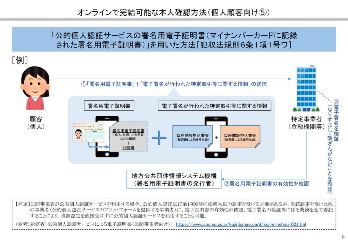犯収法に規定されたJPKIを使う「ワ」方式