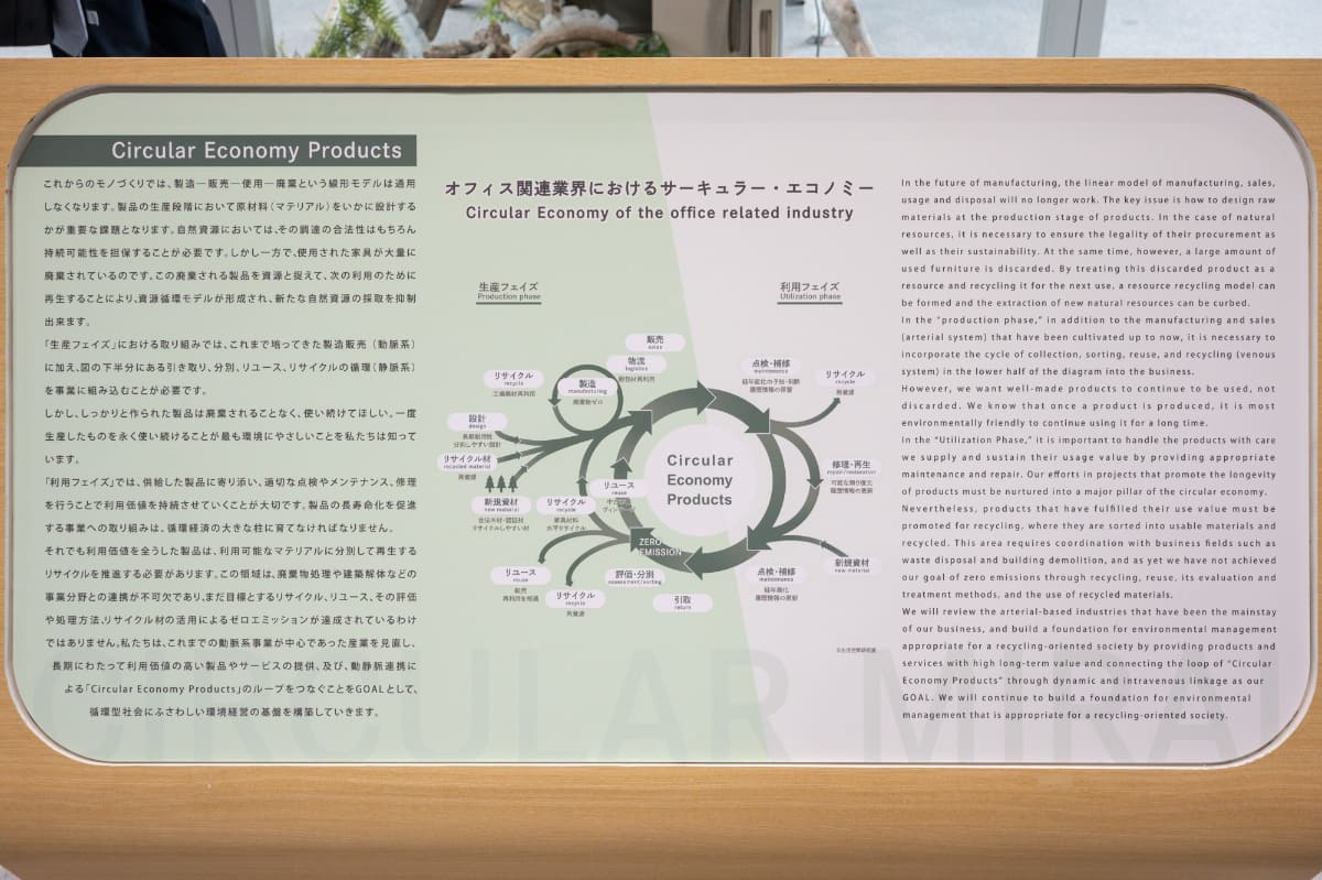 オフィス家具におけるサーキュラーエコノミーについて