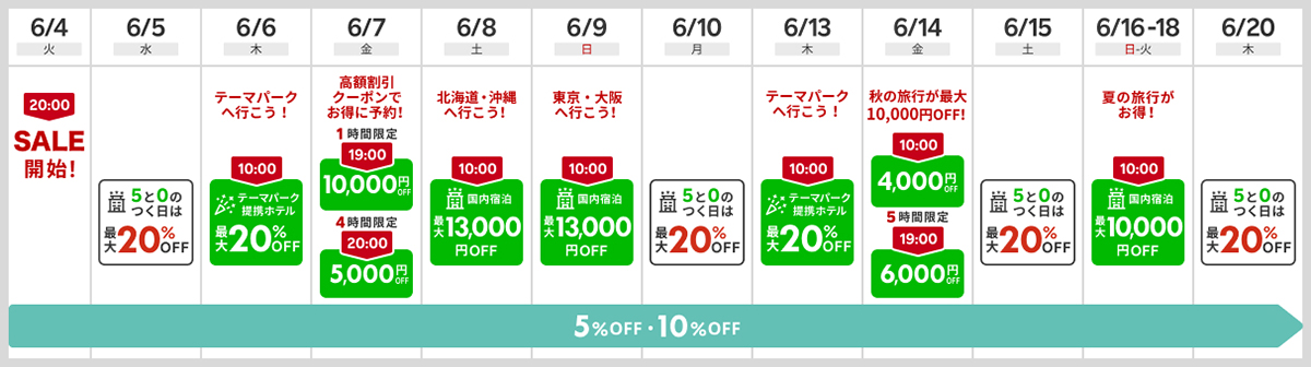 クーポン利用スケジュール