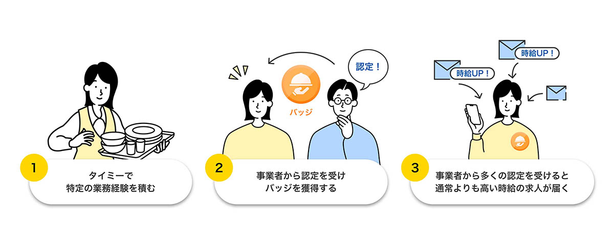 バッジ限定お仕事リクエスト イメージ
