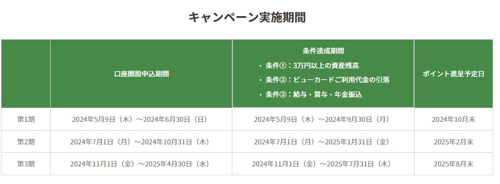 キャンペーン実施期間