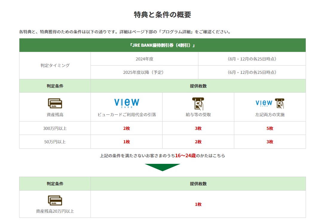 JRE BANK優待割引券(4割引)の条件詳細