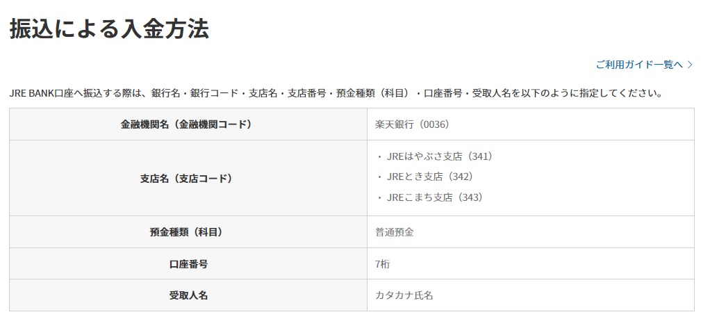 振込などの際は金融機関名は「楽天銀行」、支店名として「JREはやぶさ支店」「JREとき支店」「JREこまち支店」を選びます