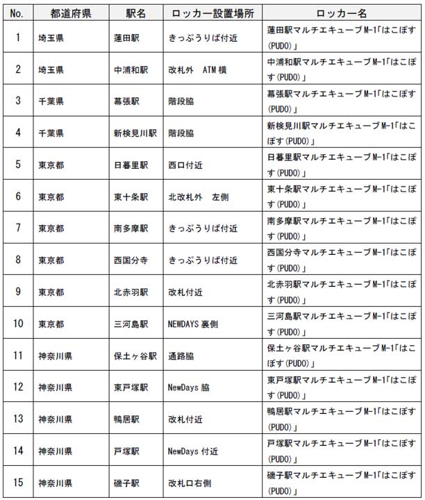 ゆうパックの受取サービスを開始するロッカー