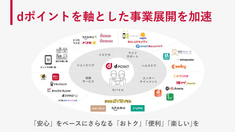ドコモ前田新社長、「通信品質の向上」に注力 - Impress Watch