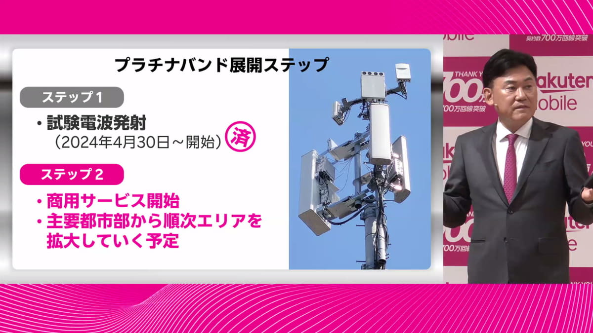 プラチナバンドの展開予定