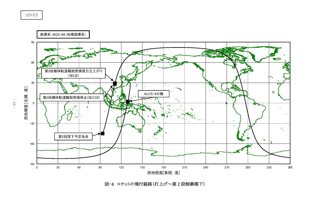 H3 3号機の飛行計画(出典:「2024 年度ロケット打上げ計画書 先進レーダ衛星「だいち4 号」(ALOS-4)/H3 ロケット3 号機(H3・F3)」より)