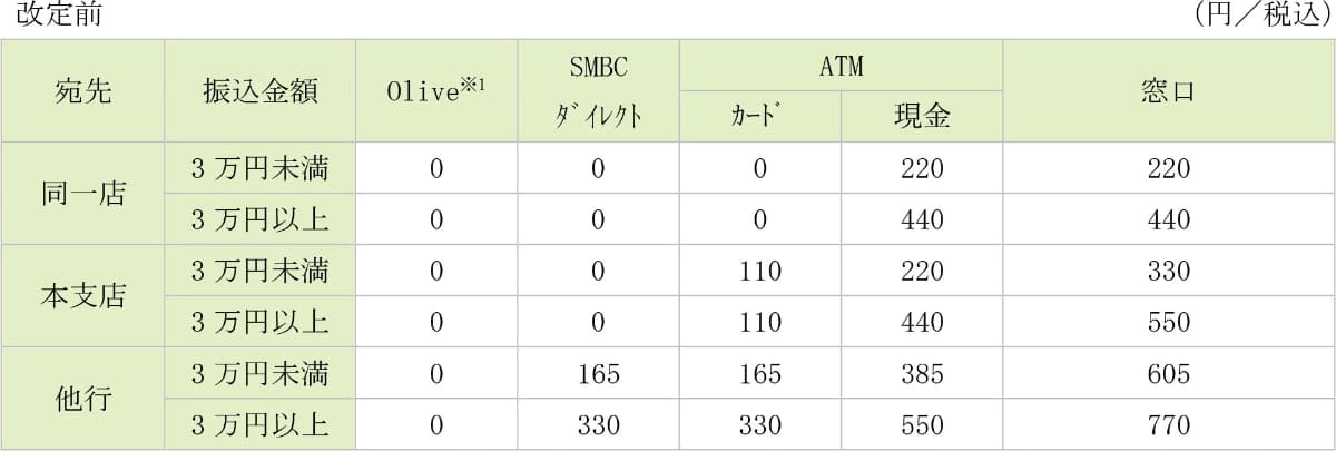 【参考】改定前