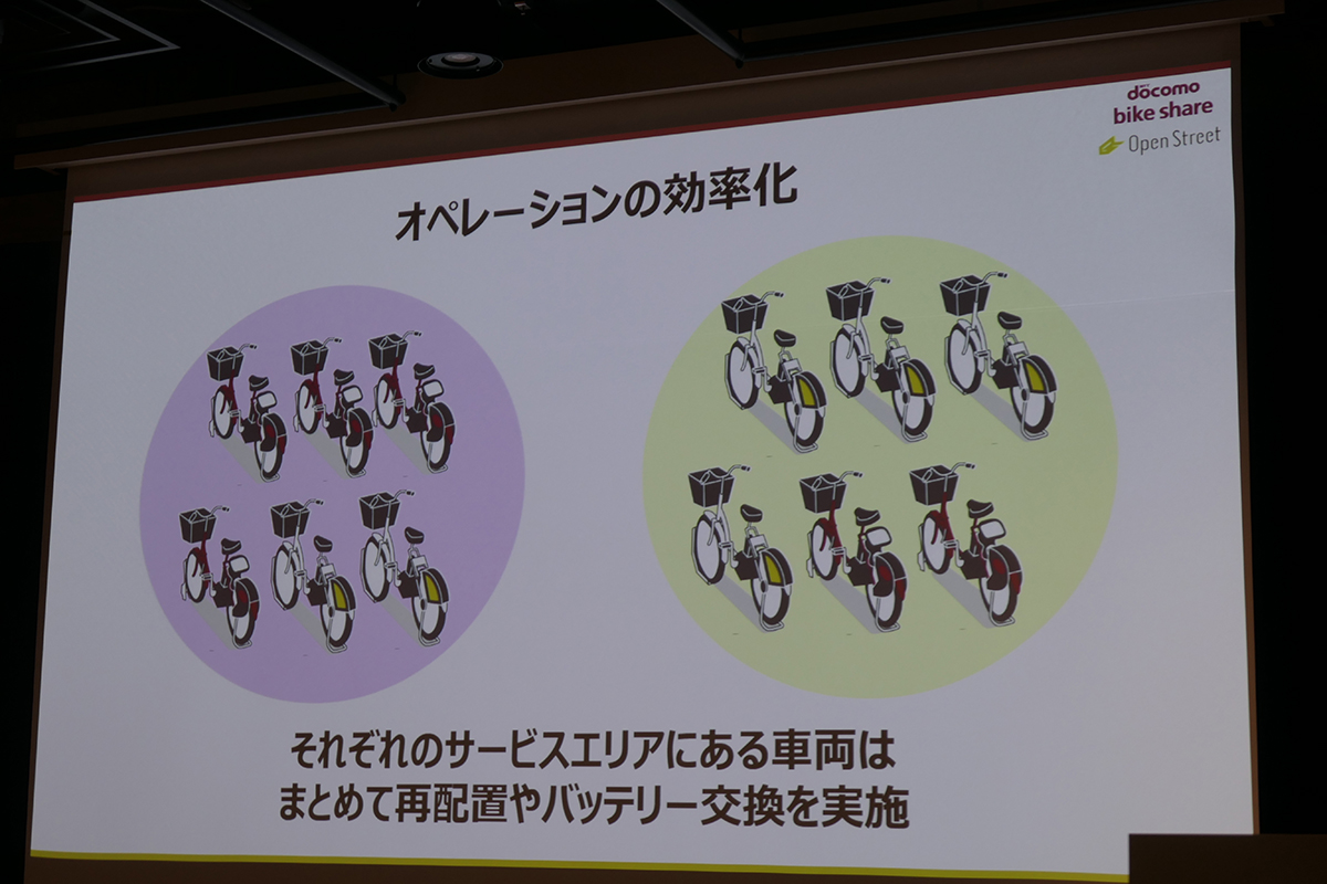 車両の再配置とバッテリー交換は、それぞれのポートにある車両でまとめて実施される