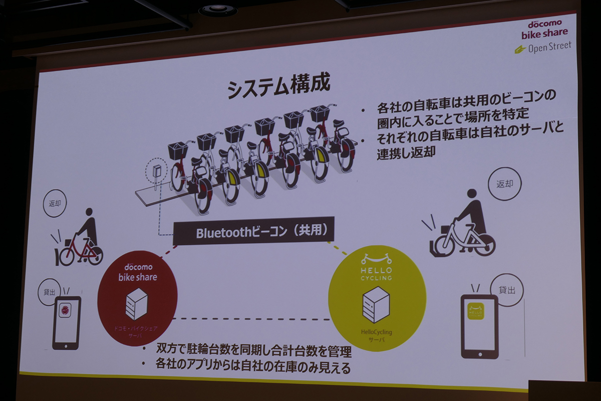 ポートの共同利用にはBluetoothビーコンの活用を検討