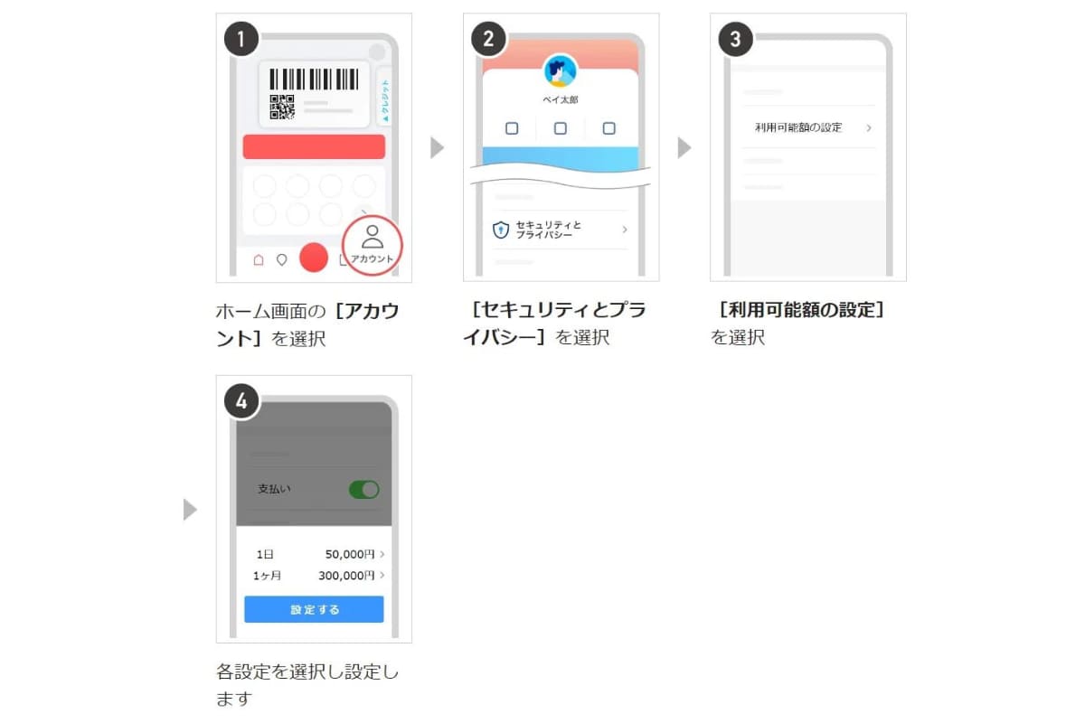 詐欺の被害を最小限に抑えるためには「利用可能額の設定」も有効