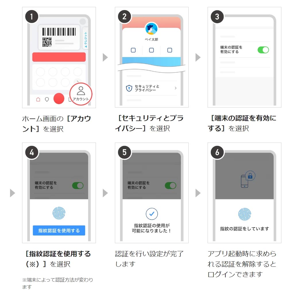 端末認証の設定方法
