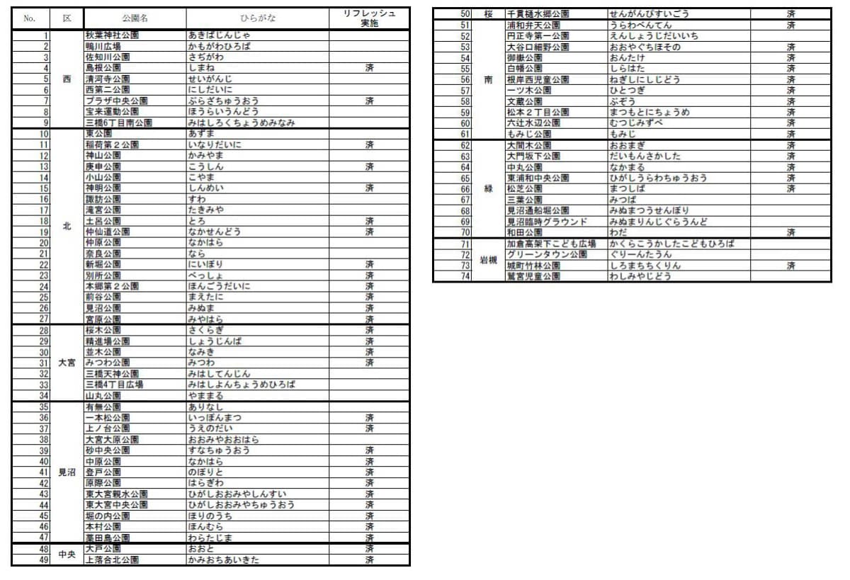 計画対象の公園トイレ一覧(3月31日時点)