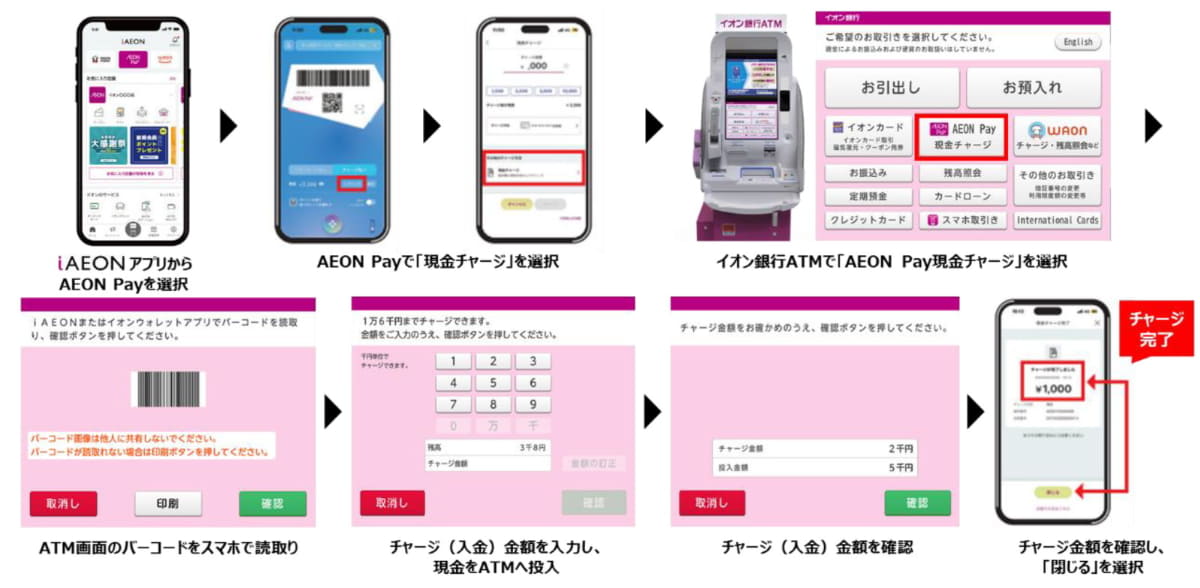 イオン銀行ATMでの利用方法