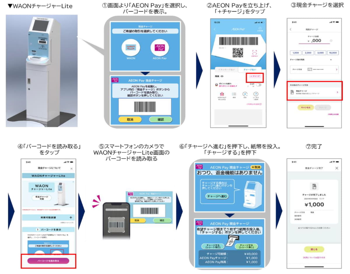 「WAONチャージャー Lite」での利用方法