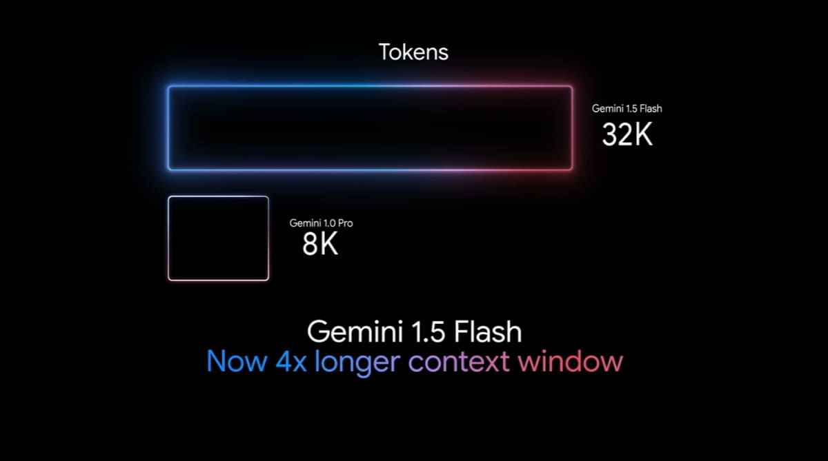 コンテキストウィンドウは4倍の32Kトークンに拡大