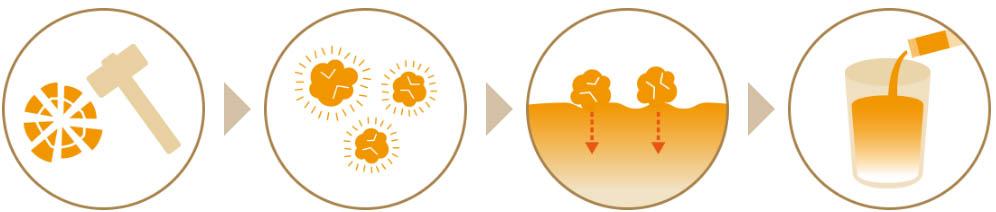 粒をいったん砕き、改めて造粒する