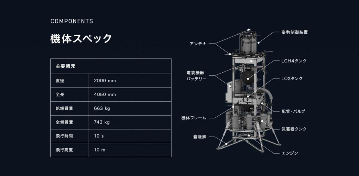 画像提供:将来宇宙輸送システム