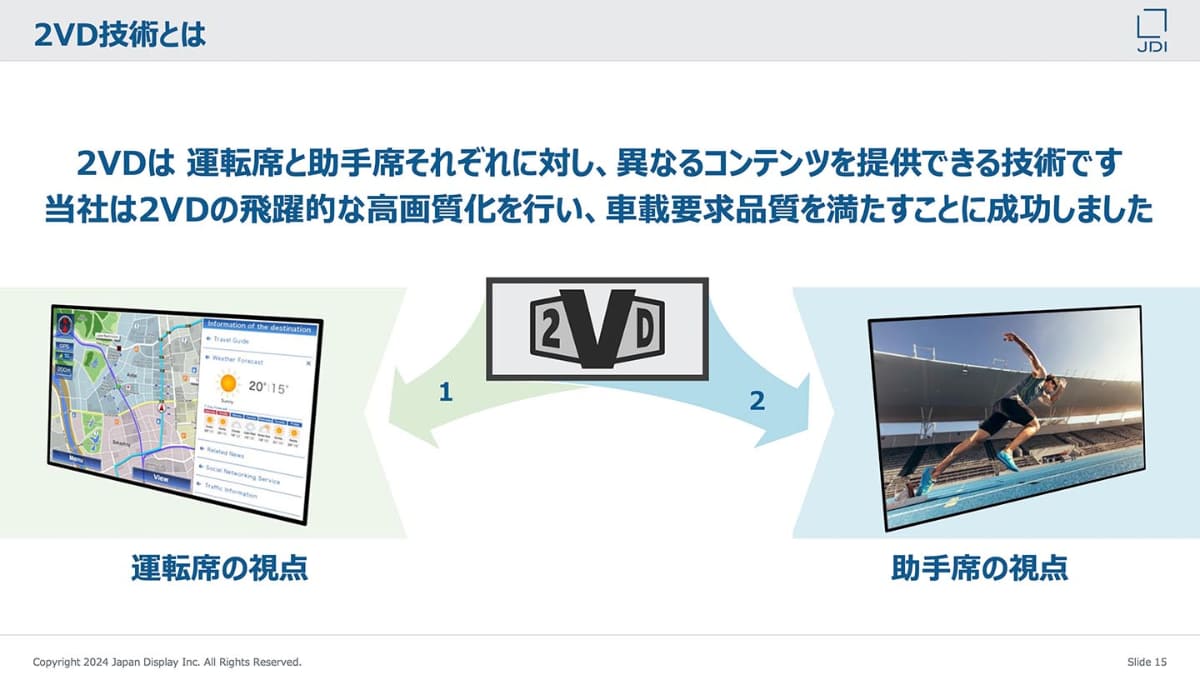 JDIは2つの方向から別々の映像を見られる「2VD」技術を発表