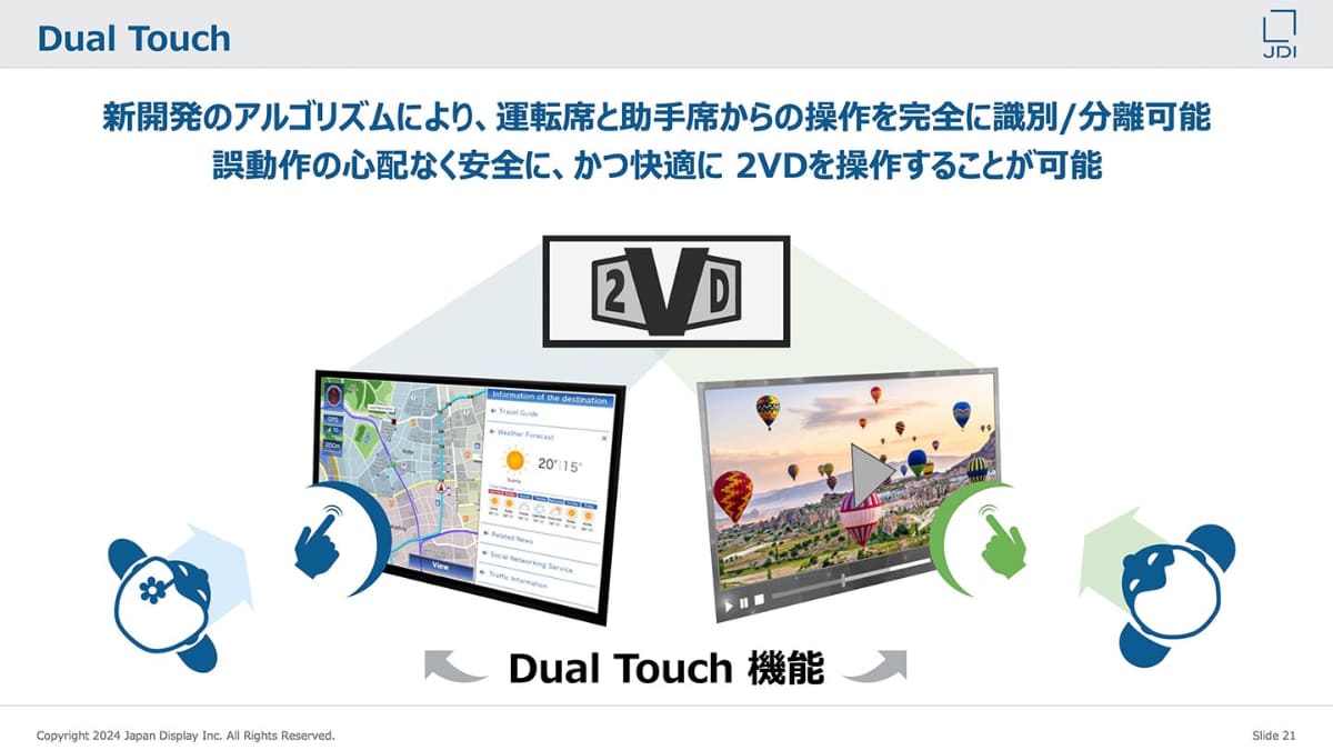 タッチパネルになっているが、操作は左側・右側を独立して認識可能で、操作が混ざることもない