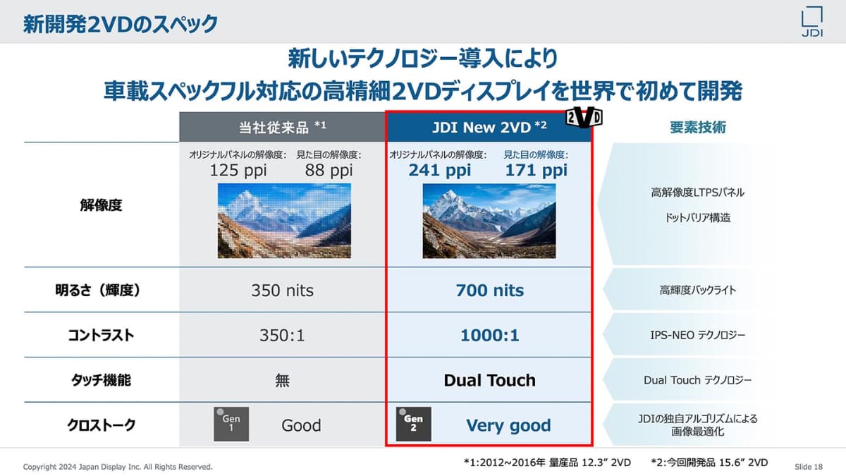 2VDのスペック。過去のものに比べ大きく進化しており、1枚のディスプレイが2つのディスプレイの代わりに使える