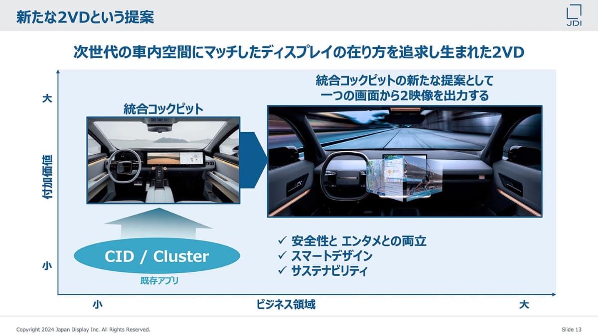 横長のディスプレイを採用するメーカーが多い一方で、中央に大型のものを採用する流れも。JDIは2VDでさらに差別化を狙う